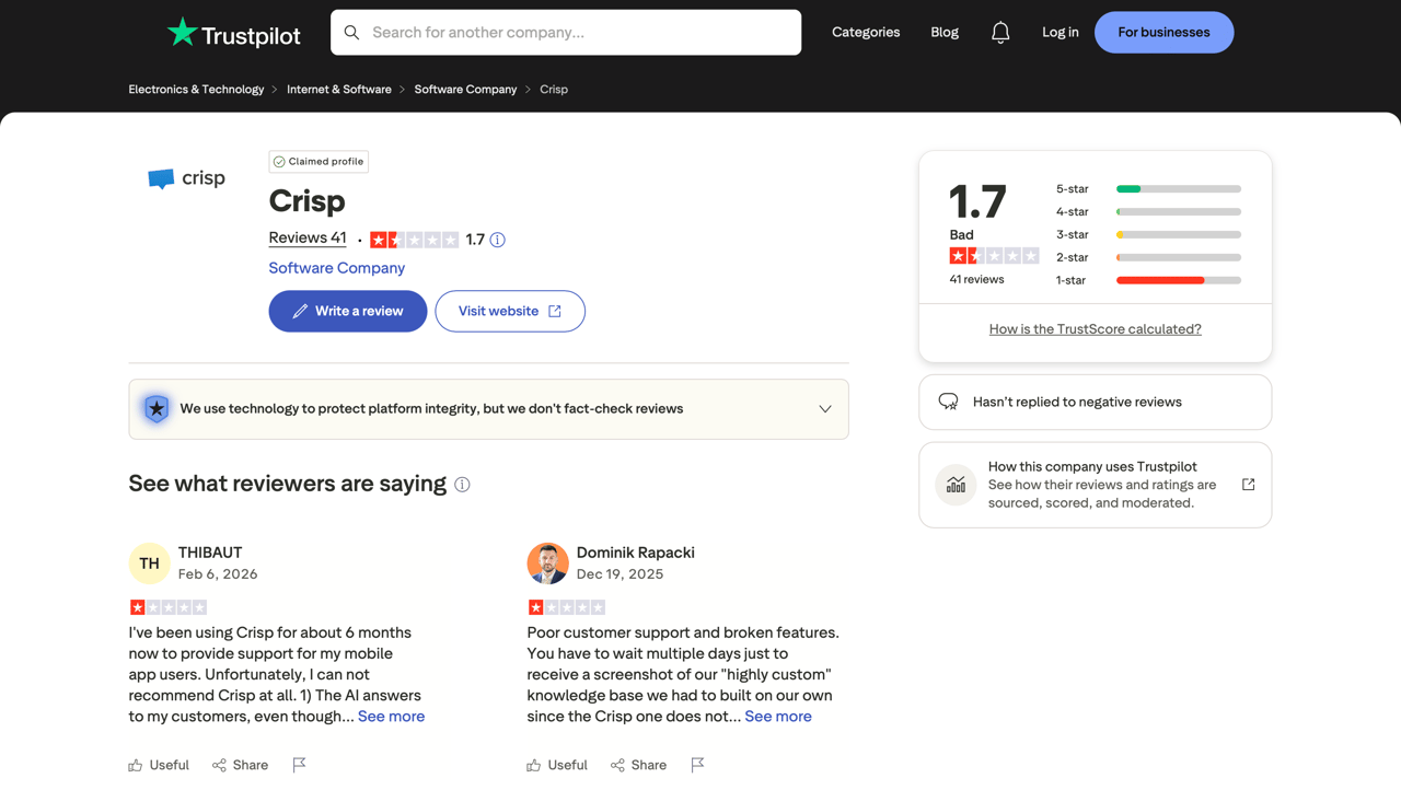 Crisp Trustpilot reviews showing 1.7 out of 5 rating